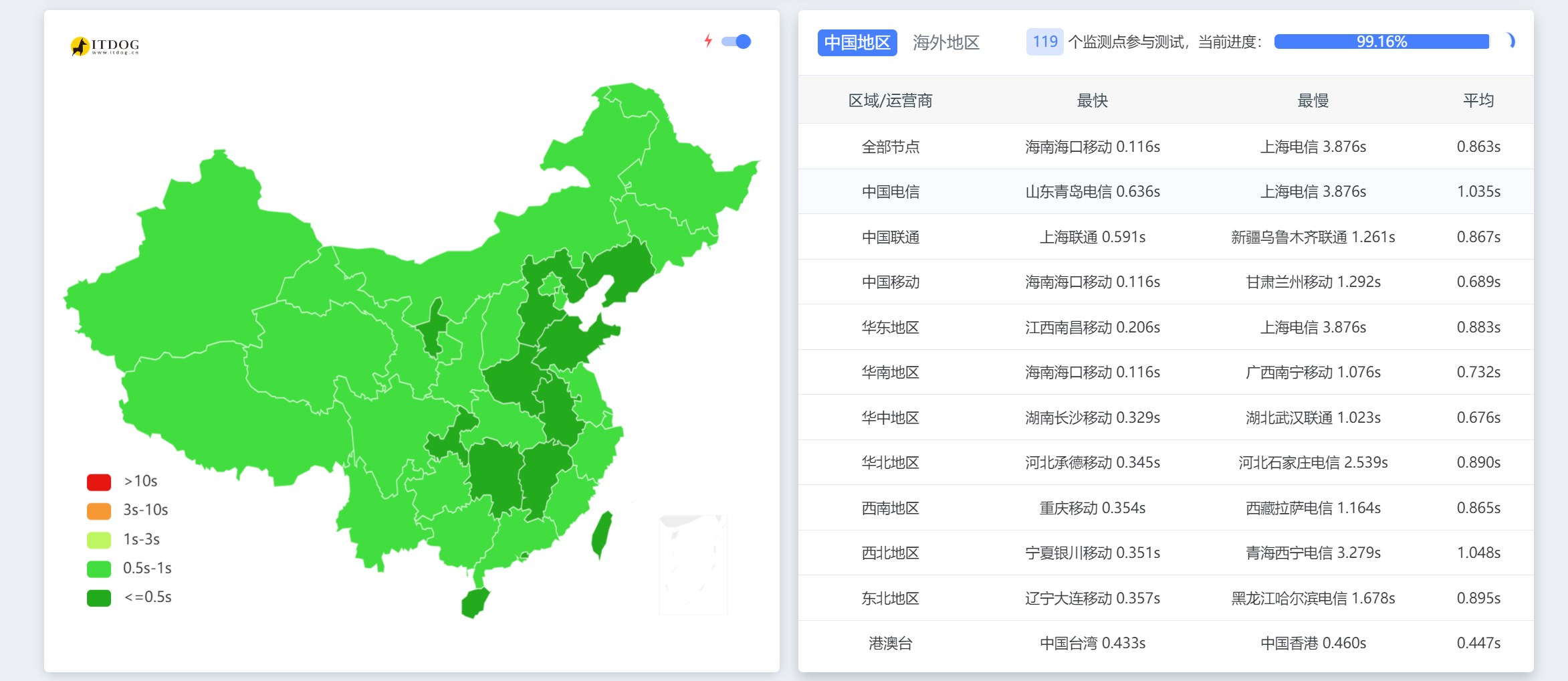 WordPress优化之根据Cookies配置CloudFlare缓存规则